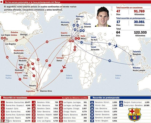 Di 3 vong Trai dat trong 2 thang khien Messi chan thuong hinh anh