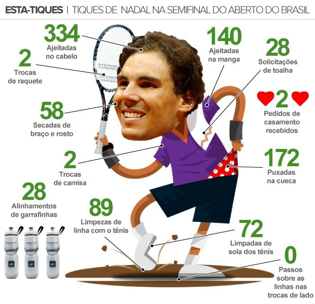 Thoi quen la lung cua cac tay vot tai Australia Open hinh anh