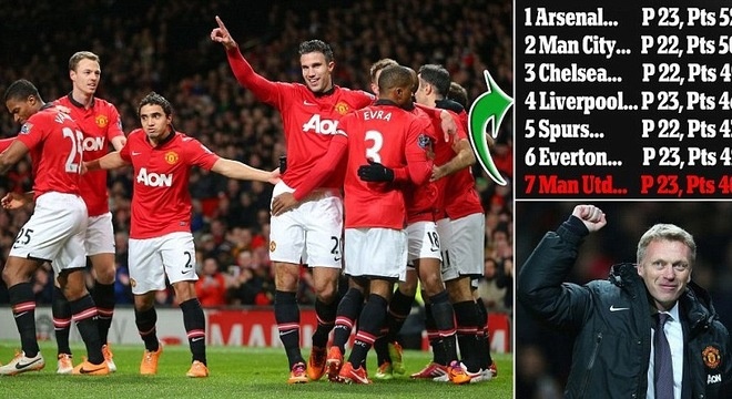 Co Van Persie, Man United se vao top 4 hinh anh