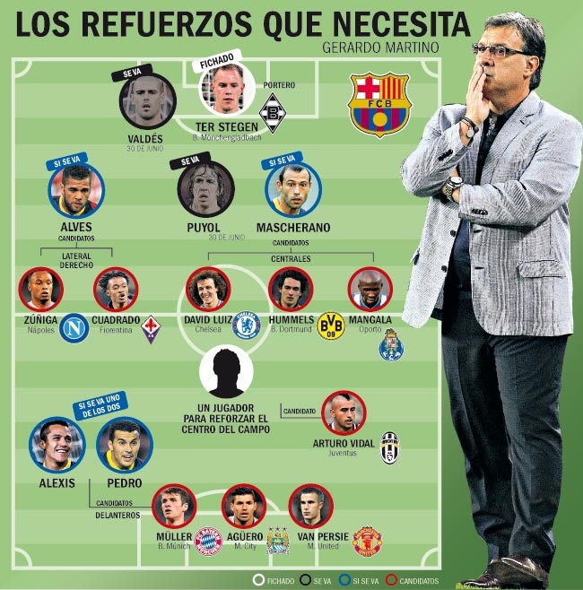 Barca giu Martino, mua them 4 ngoi sao hinh anh