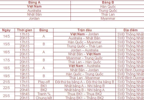 Lịch thi đấu cụ thể Asian Cup 2014. Việt Nam sẽ gặp Jordan ở ngay trận đấu đầu tiên.