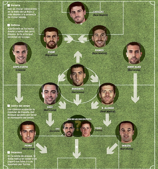 Lo doi hinh chinh Tay Ban Nha tai World Cup hinh anh