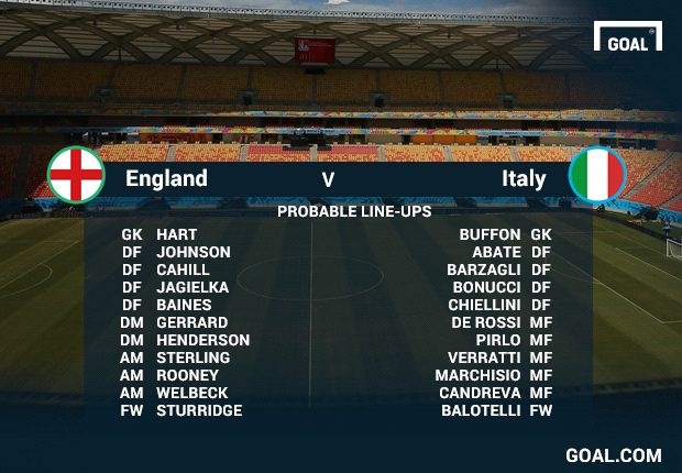 Đội hình xuất phát dự kiến của Italia và Anh.