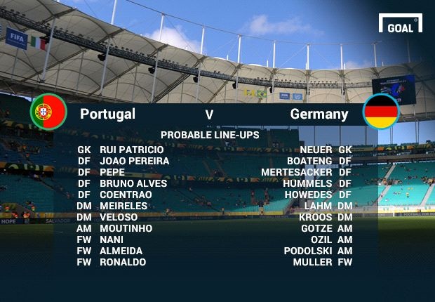 Đội hình dự kiến của 2 đội. Tuyển Đức có nhiều xáo trộn ở đội hình, đặc biệt ở tuyến giữa.