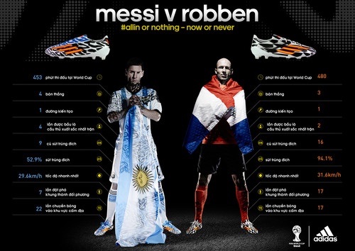 Cuoc chien dinh cao giua Messi - Robben hinh anh