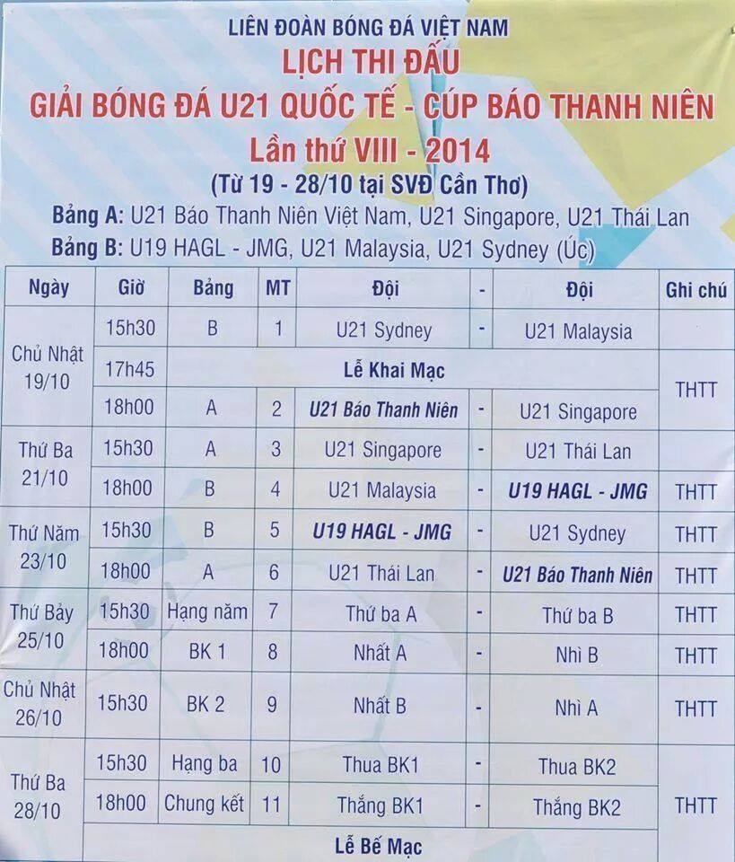 Lịch thi đấu giải U21 quốc tế tại Cần Thơ.