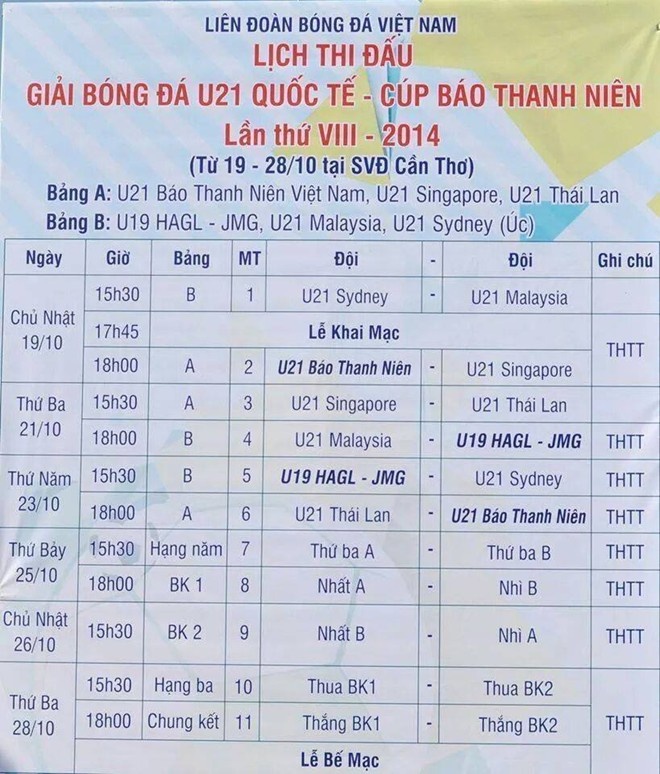 Lịch thi đấu giải U21 quốc tế báo Thanh Niên 2014.