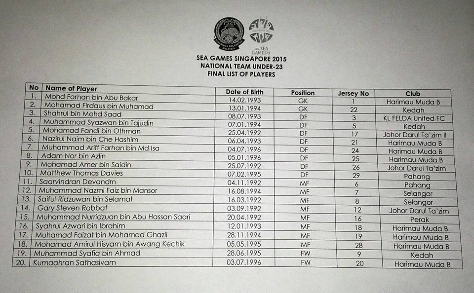Danh sách 20 cầu thủ tham dự SEA Games của U23 Malaysia.