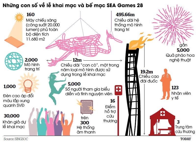 Quy mô hoành tráng của lễ khai mạc. Việt hóa đồ họa: tiểu Minh