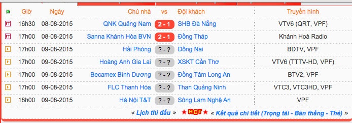 Lịch thi đấu cụ vòng 20 V.League 2015.