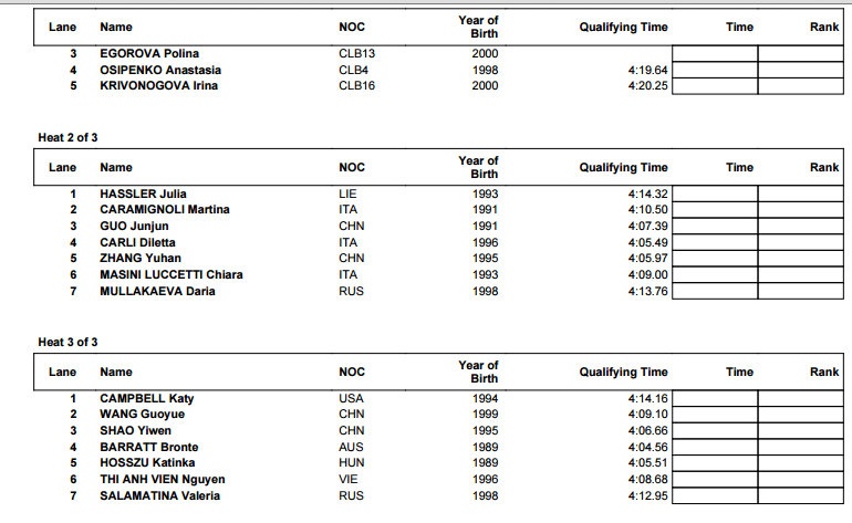 Danh sách và thành tích trước đó của những VĐV tham dự nội dung 400 m tự do.