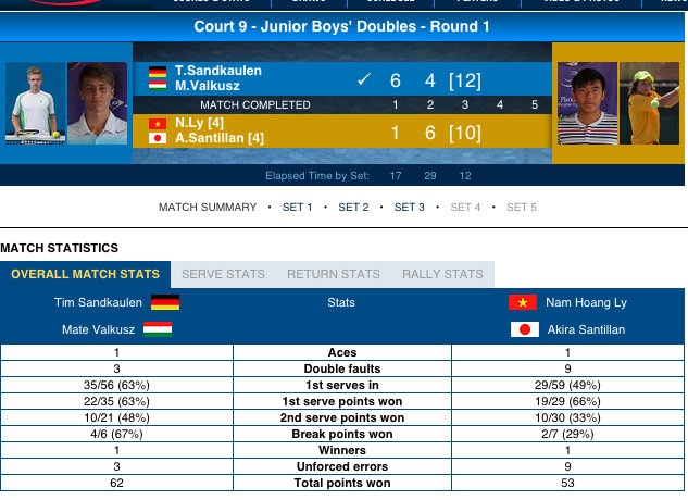 Thống kê sau trận đấu của Lý Hoàng Nam và Santillan.