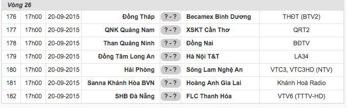 Lịch thi đấu vòng cuối cùng diễn ra ngày 20/8.