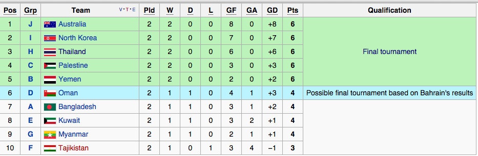 Bảng thành tích các đội nhì bàng sau lượt trận ngày 4/10.