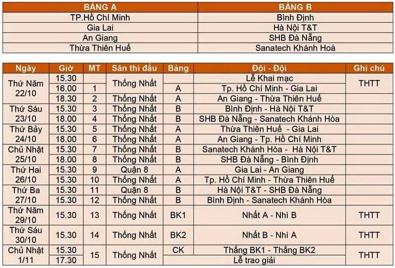 Lịch thi đấu VCK U21 quốc gia báo Thanh Niên 2015.