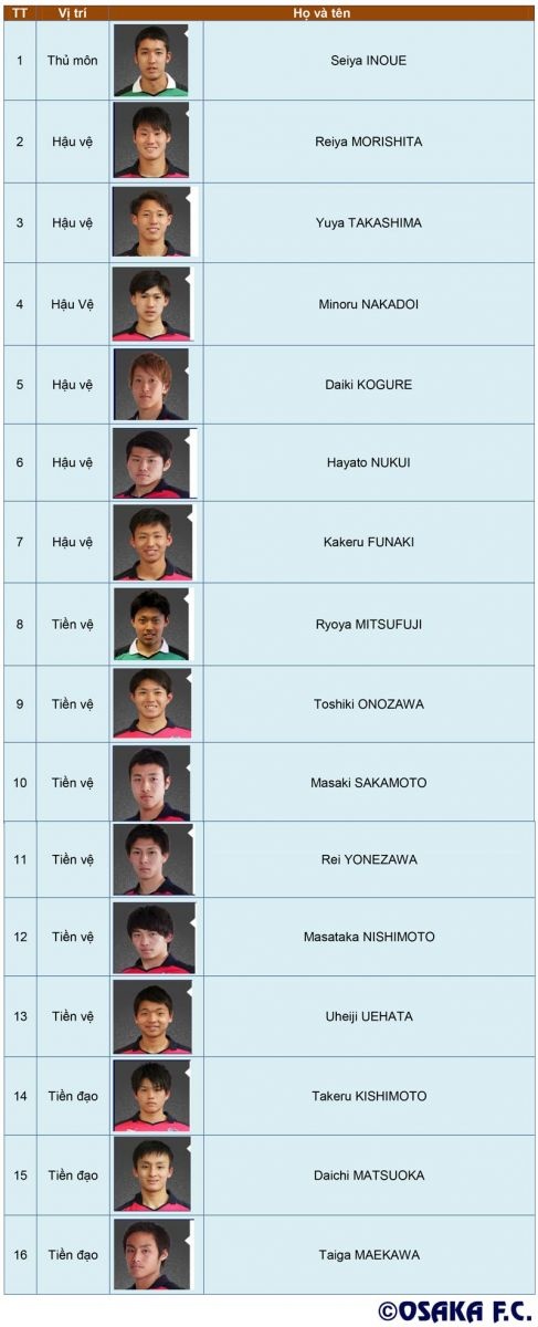 Danh sách của 16 cầu thủ đội Cerezo Osaka sang Hà Nội thi đấu với U23 Việt Nam.