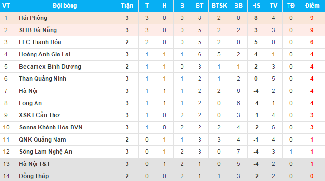 HLV HAGL hài lòng về lối chơi của đội nhà ảnh 2 HLV HAGL hai long ve loi choi cua doi nha anh 2