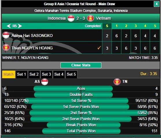 Lý Hoàng Nam bỏ cuộc tại Davis Cup ảnh 1 Ly Hoang Nam bo cuoc tai Davis Cup anh 1
