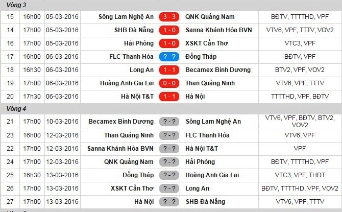 HLV HAGL hài lòng về lối chơi của đội nhà ảnh 1 HLV HAGL hai long ve loi choi cua doi nha anh 1