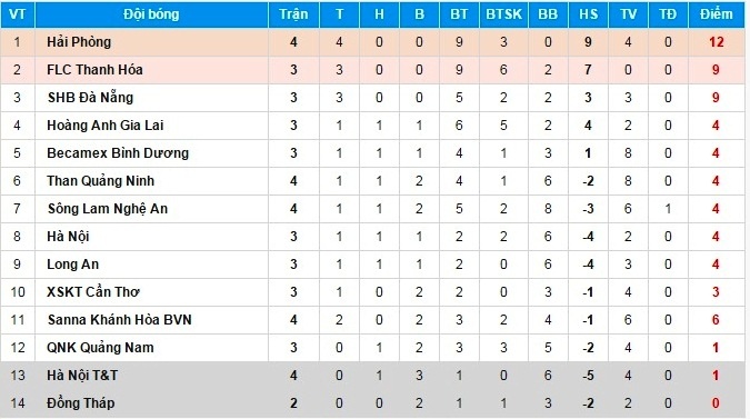 Ha Noi T&T tiep tuc thua tran anh 3