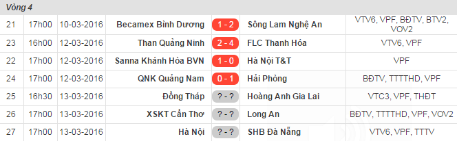 Ha Noi T&T tiep tuc thua tran anh 2