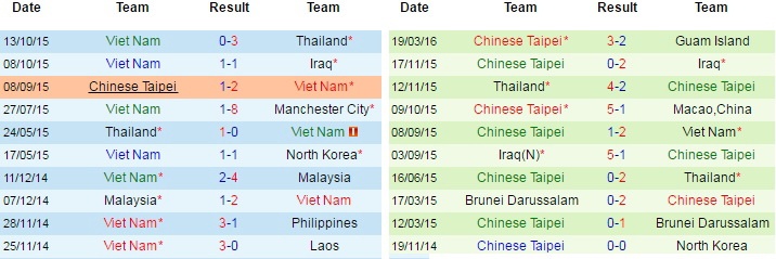 Tuyển Việt Nam thi đấu với Đài Loan ảnh 4 Tuyen Viet Nam thi dau voi Dai Loan anh 4