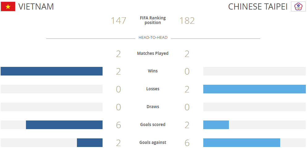 ĐTVN sẽ chơi tốt trước Đài Loan ảnh 2 DTVN se choi tot truoc Dai Loan anh 2