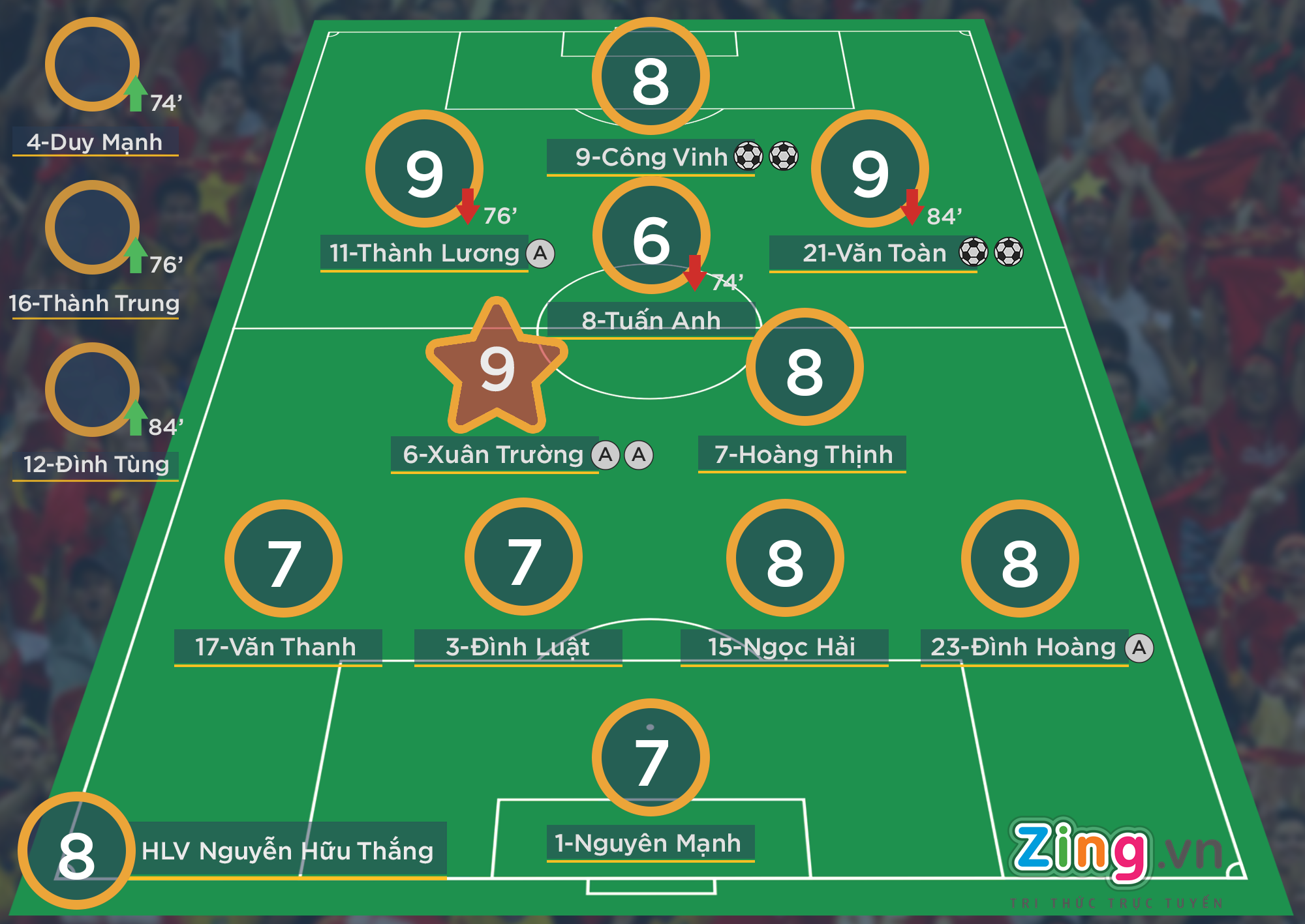 Van Toan,  Cong Vinh giup DTVN thang tran anh 2