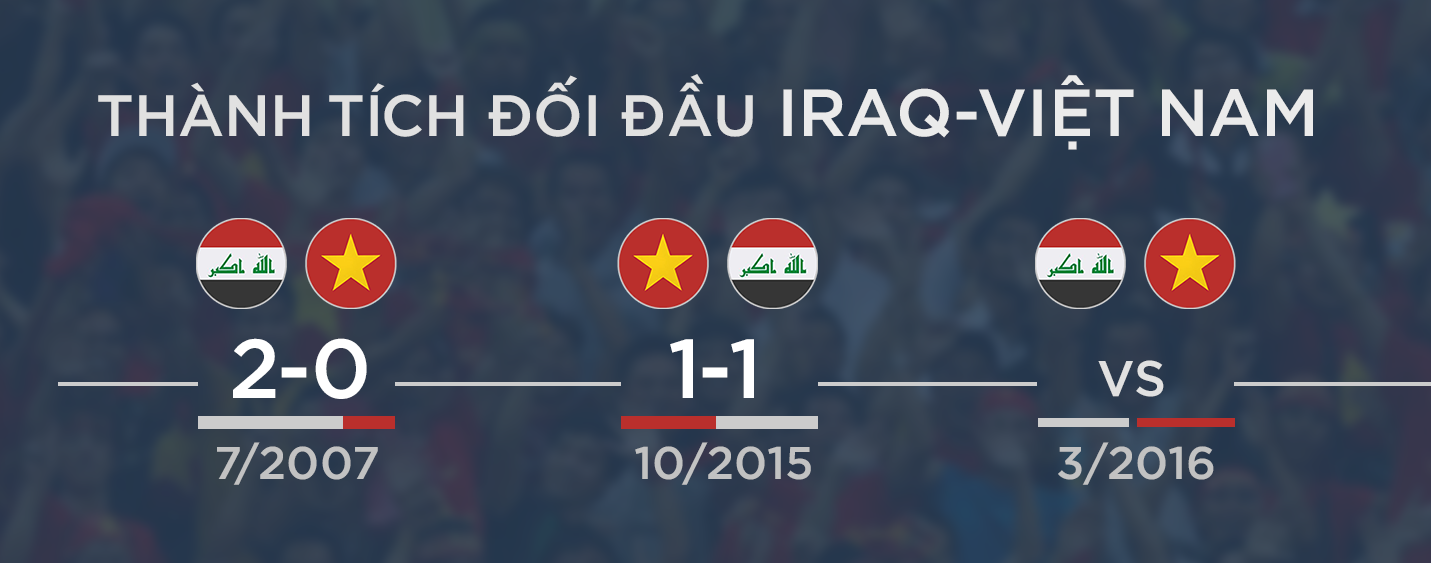 Iraq la doi thu manh cua DTVN anh 1
