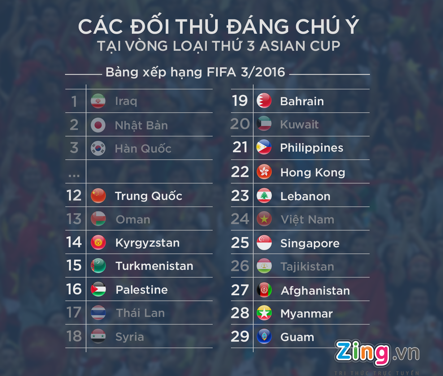 ĐTVN khó dự Asian Cup 2019 ảnh 2 DTVN kho du Asian Cup 2019 anh 2