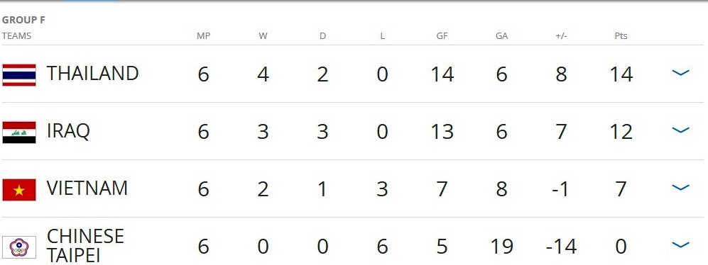 Viet Nam da giao huu voi Syria anh 1