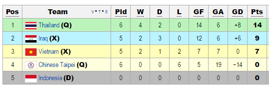 Nhan dinh Viet Nam vs Iraq anh 4
