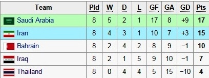 Thái Lan đặt mục tiêu dự World Cup ảnh 2 Thai Lan dat muc tieu du World Cup anh 2