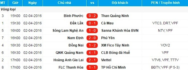 HAGL vào vòng 1/8 cúp Quốc gia ảnh 1 HAGL vao vong 1/8 cup Quoc gia anh 1