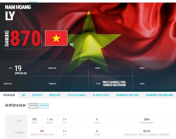 Hoang Nam len hang 870 the gioi anh 1