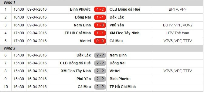 TP HCM chia diem truoc Tay Ninh anh 8