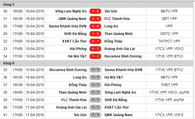 Can Tho thang dam Dong Thap tai V.League anh 7