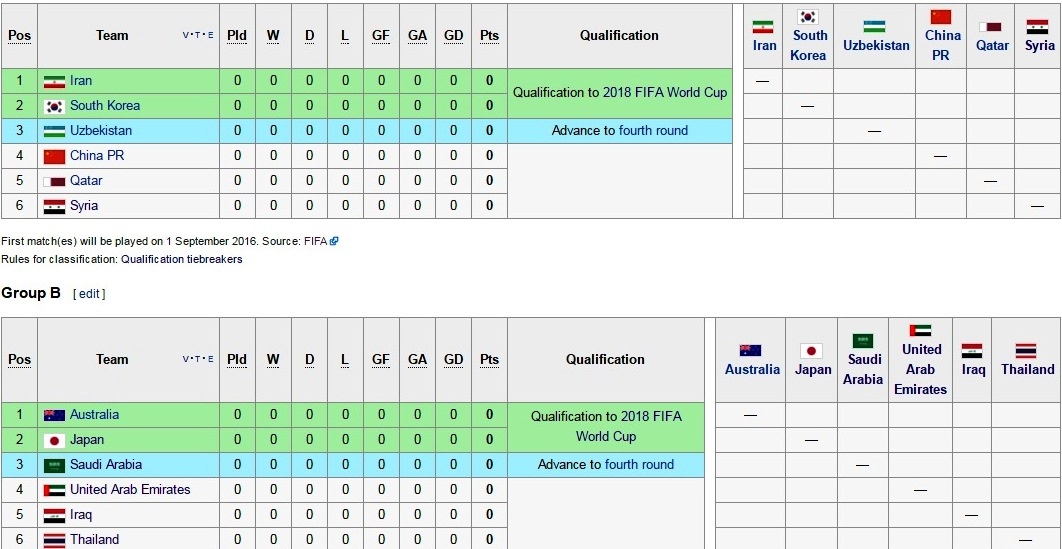 Thái Lan chạm trán Nhật Bản tại vòng loại World Cup ảnh 1 Thai Lan cham tran Nhat Ban tai vong loai World Cup anh 1