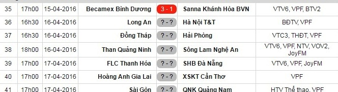 Anh Đức ghi bàn giúp B.Bình Dương thắng trận ảnh 2 Anh Duc ghi ban giup B.Binh Duong thang tran anh 2