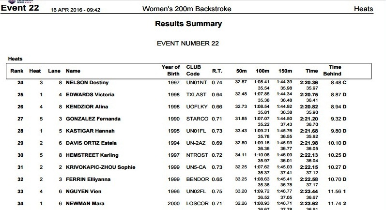 Anh Vien xep ap chot giai boi o My anh 1