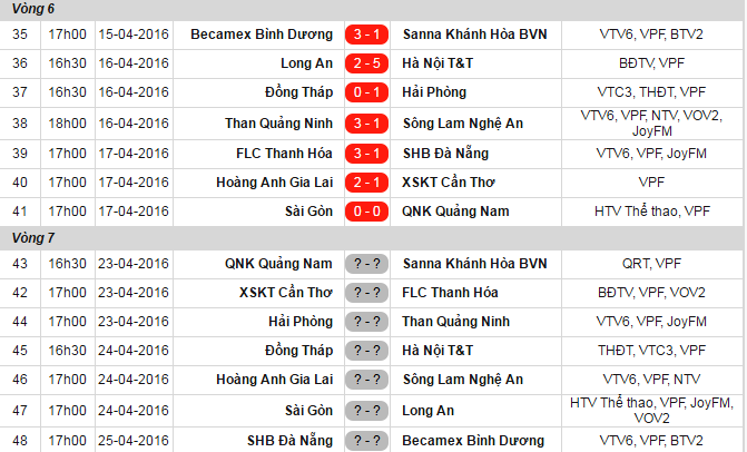 HAGL ngược dòng thắng XSKT Cần Thơ ảnh 2 HAGL nguoc dong thang XSKT Can Tho anh 2