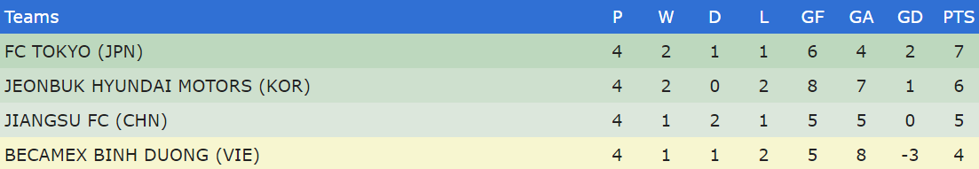 B.Bình Dương thi đấu với Jiangsu Suning ảnh 3 B.Binh Duong thi dau voi Jiangsu Suning anh 3