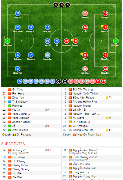 B.Bình Dương thua Jiangsu Suning tại AFC Champions League ảnh 1 B.Binh Duong thua Jiangsu Suning tai AFC Champions League anh 1