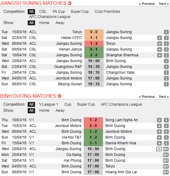 B.Bình Dương thi đấu với Jiangsu Suning ảnh 2 B.Binh Duong thi dau voi Jiangsu Suning anh 2