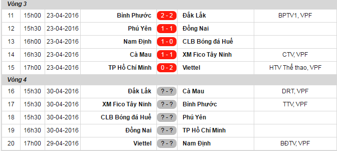 Viettel đánh bại TP HCM tại giải hạng Nhất ảnh 2 Viettel danh bai TP HCM tai giai hang Nhat anh 2