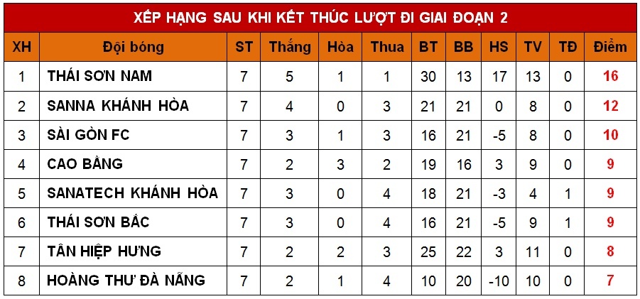 Dot so tuyen futsal chuan bi cho World Cup anh 3