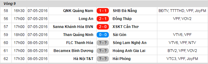 Tran Cong Minh bai tran cung Dong Thap anh 2