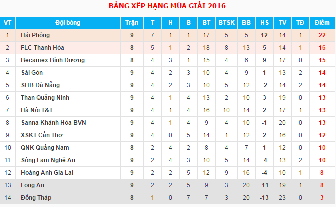 Cong Vinh dong vien HAGL sau tran thua anh 3