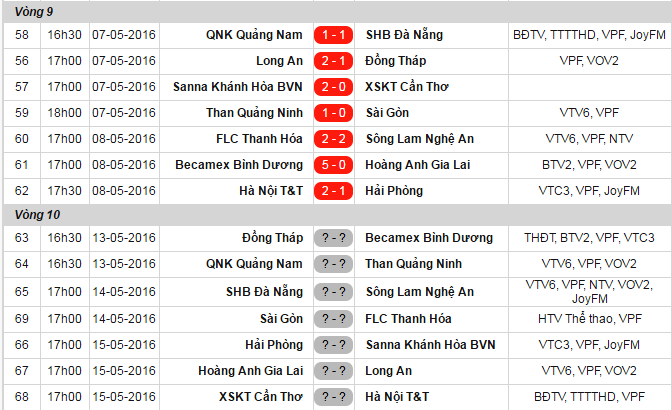 Cong Vinh dong vien HAGL sau tran thua anh 2