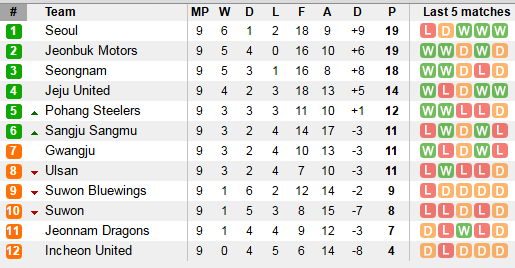 Xuan Truong giup Incheon United co nguon thu anh 2